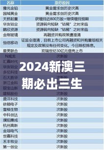 2025新澳三期必出三生肖,实证解答解释落实_kw582.84.8