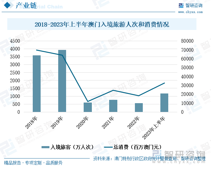 第513页