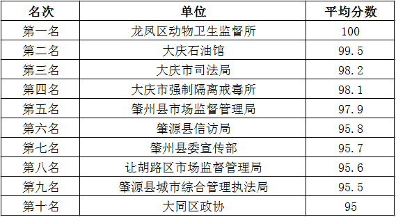 澳2025一码一肖100%准确,精准解答解释落实_ybs90.16.51